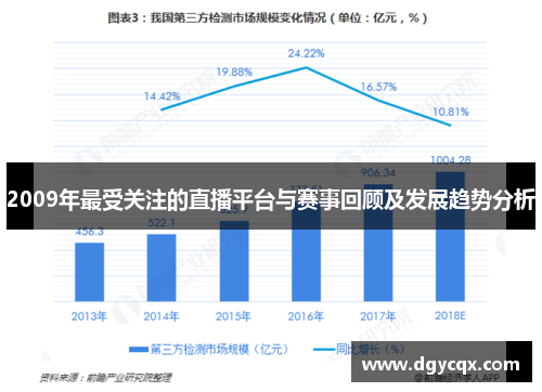 2009年最受关注的直播平台与赛事回顾及发展趋势分析