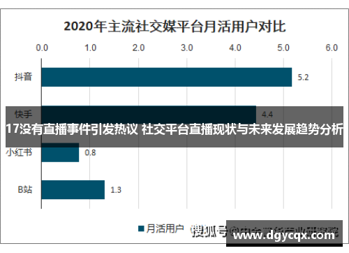 17没有直播事件引发热议 社交平台直播现状与未来发展趋势分析