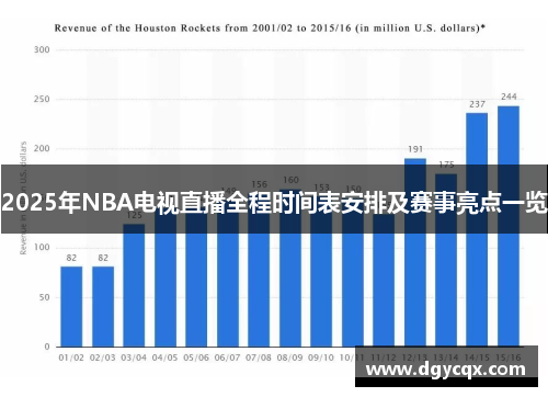 2025年NBA电视直播全程时间表安排及赛事亮点一览